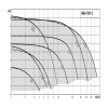Wilo 2175533 Насос циркуляционный  TOP-Z 80/10